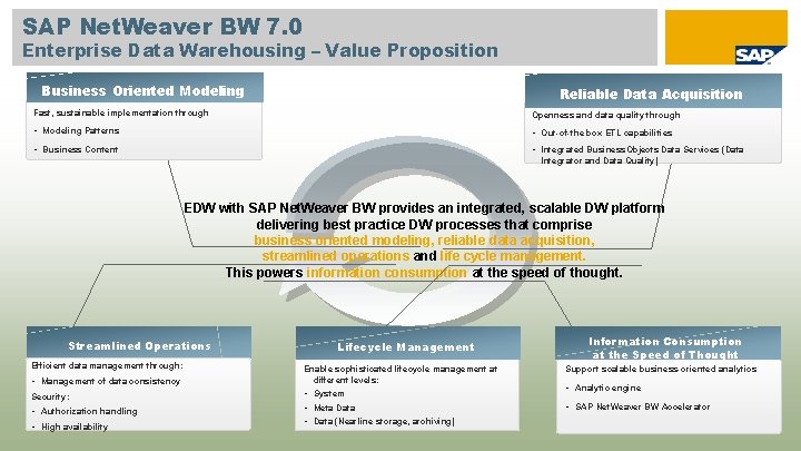 SAP Net. Weaver BW 7. 0 Enterprise Data Warehousing – Value Proposition Business Oriented