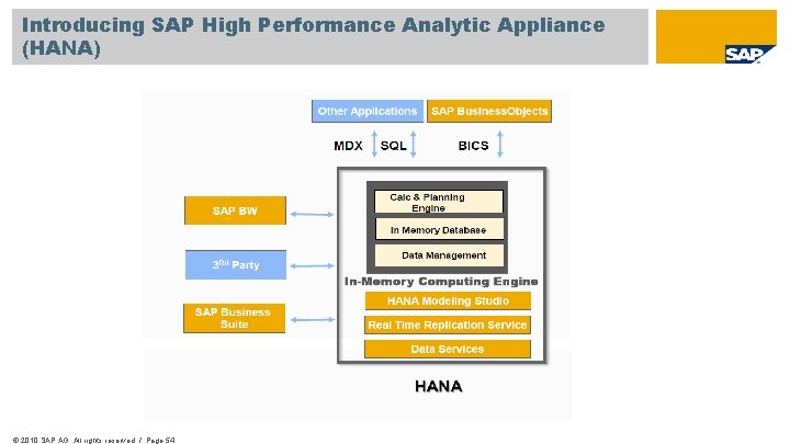 Introducing SAP High Performance Analytic Appliance (HANA) © 2010 SAP AG. All rights reserved.