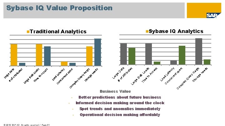 Sybase IQ Value Proposition La rg e Business Value Better predictions about future business