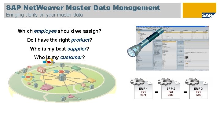 SAP Net. Weaver Master Data Management Bringing clarity on your master data Which employee