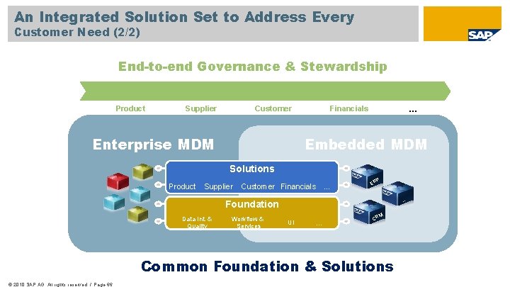 An Integrated Solution Set to Address Every Customer Need (2/2) End-to-end Governance & Stewardship