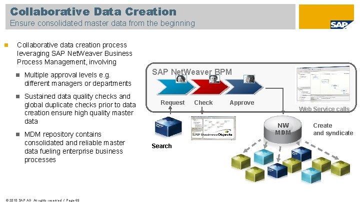 Collaborative Data Creation Ensure consolidated master data from the beginning Collaborative data creation process