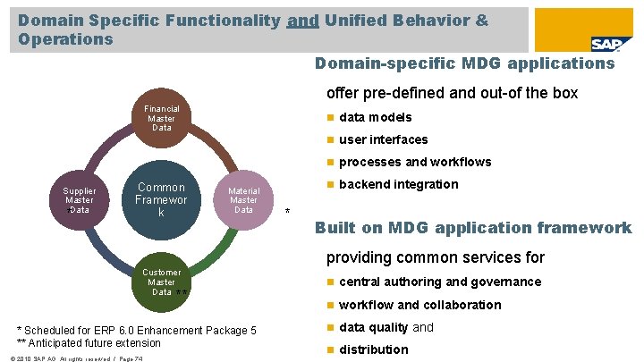 Domain Specific Functionality and Unified Behavior & Operations Domain-specific MDG applications offer pre-defined and