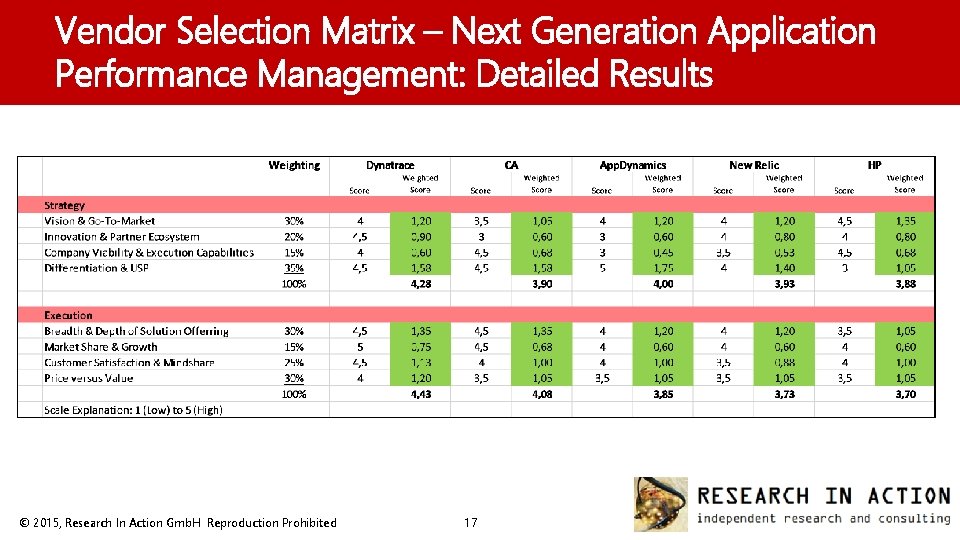 Vendor Selection Matrix – Next Generation Application Performance Management: Detailed Results © 2015, Research