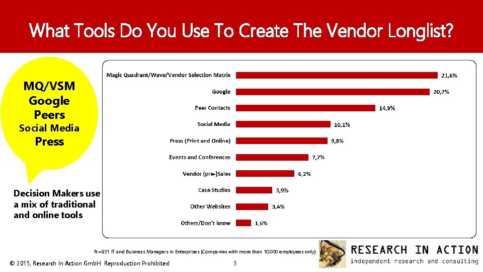What Tools Do You Use To Create The Vendor Longlist? MQ/VSM Google Peers Social