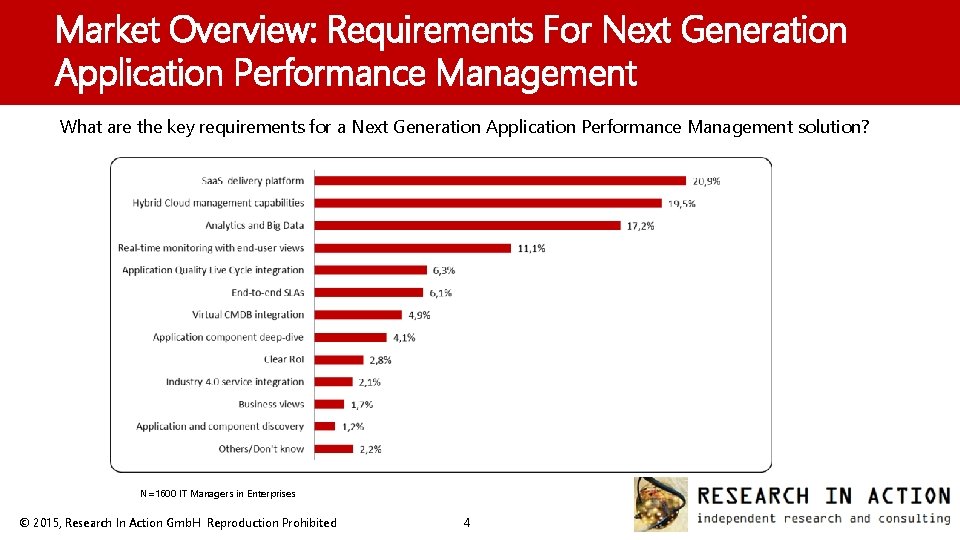 Market Overview: Requirements For Next Generation Application Performance Management What are the key requirements