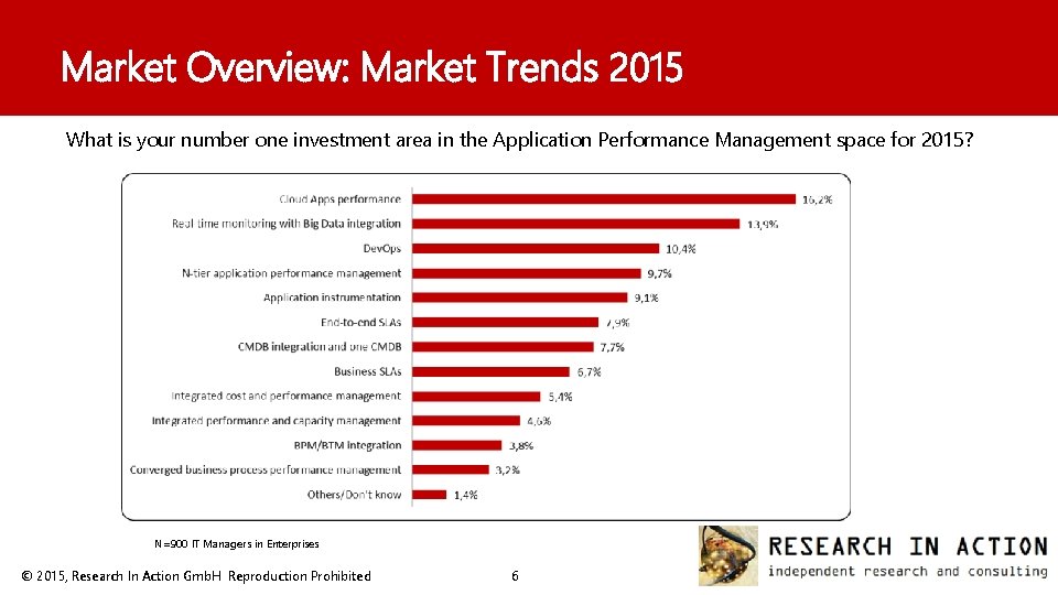 Market Overview: Market Trends 2015 What is your number one investment area in the