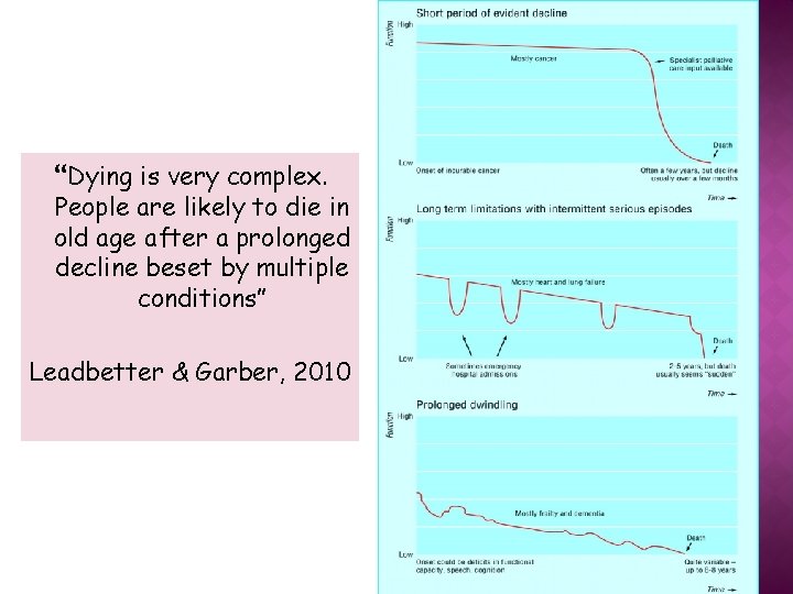 “Dying is very complex. People are likely to die in old age after a “Dying is very complex. People are likely to die in old age after a