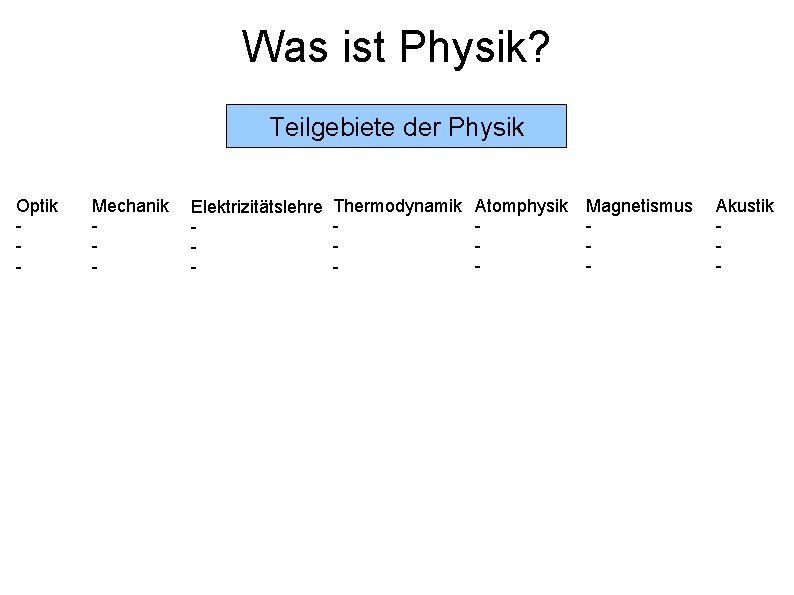 Was ist Physik? Teilgebiete der Physik Optik - Mechanik - Elektrizitätslehre - Thermodynamik -