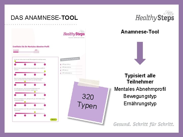 DAS ANAMNESE-TOOL Anamnese-Tool 320 Typen Typisiert alle Teilnehmer Mentales Abnehmprofil Bewegungstyp Ernährungstyp 