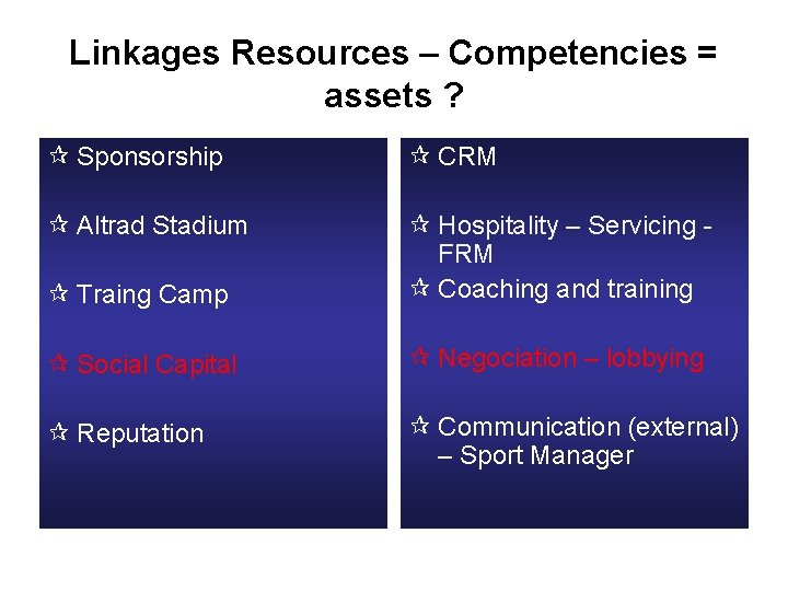 Linkages Resources – Competencies = assets ? ¶ Sponsorship ¶ CRM ¶ Altrad Stadium