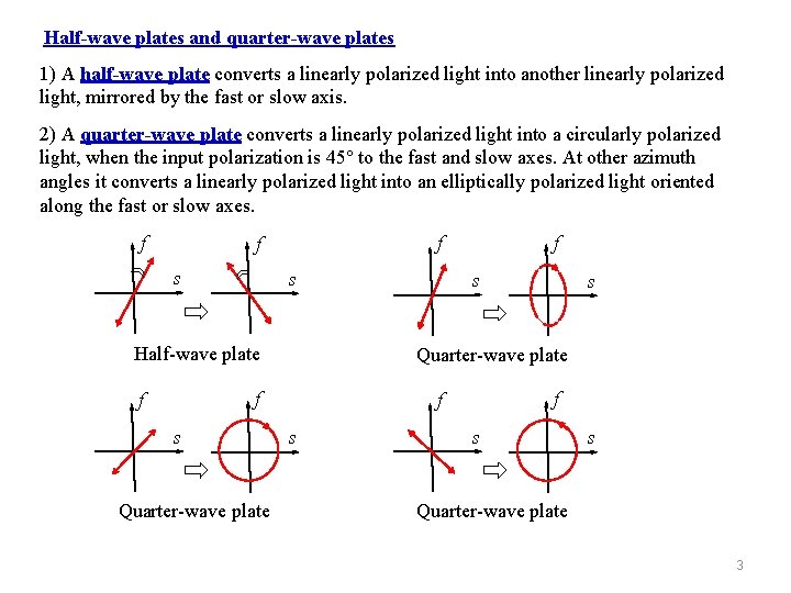 Half-wave plates and quarter-wave plates 1) A half-wave plate converts a linearly polarized light