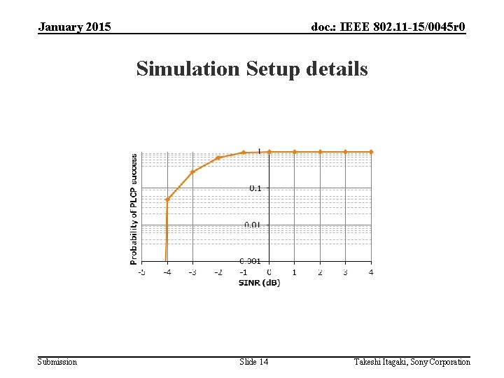 January 2015 doc. : IEEE 802. 11 -15/0045 r 0 Simulation Setup details Submission