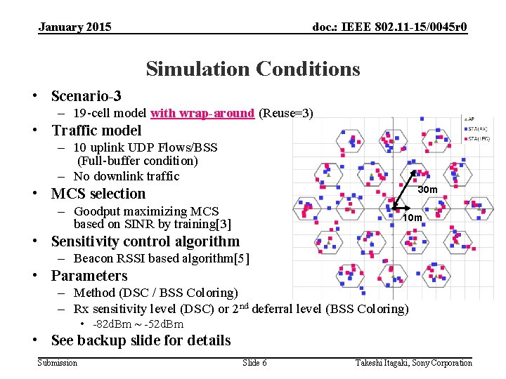 January 2015 doc. : IEEE 802. 11 -15/0045 r 0 Simulation Conditions • Scenario-3