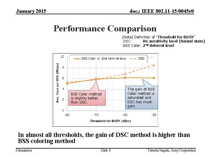January 2015 doc. : IEEE 802. 11 -15/0045 r 0 Performance Comparison [Note] Definition
