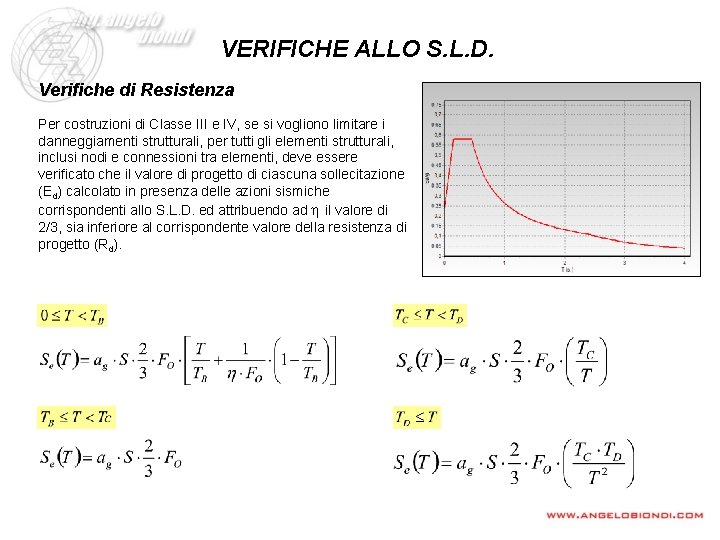 VERIFICHE ALLO S. L. D. Verifiche di Resistenza Per costruzioni di Classe III e