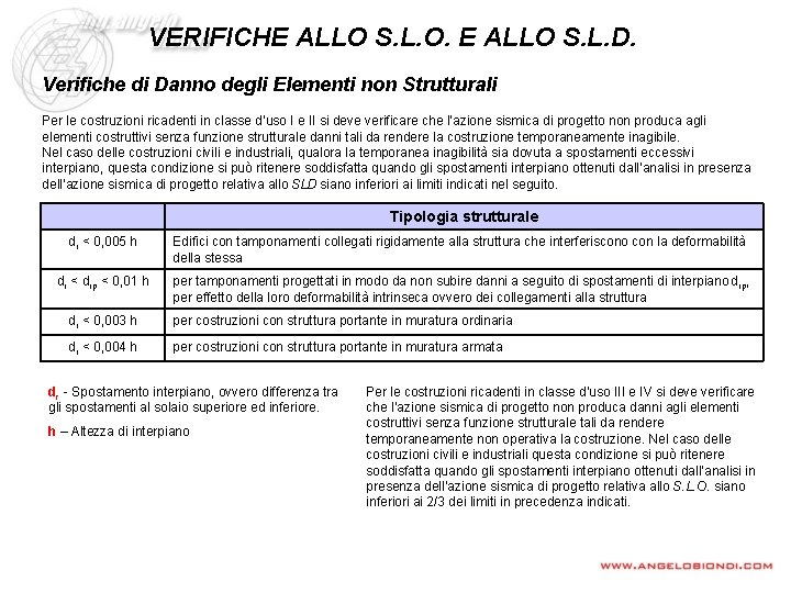 VERIFICHE ALLO S. L. O. E ALLO S. L. D. Verifiche di Danno degli