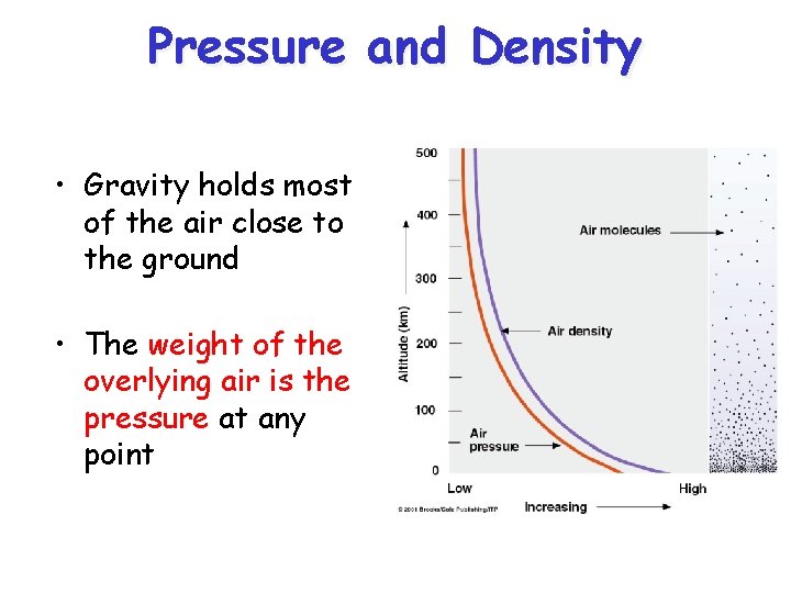Pressure and Density • Gravity holds most of the air close to the ground