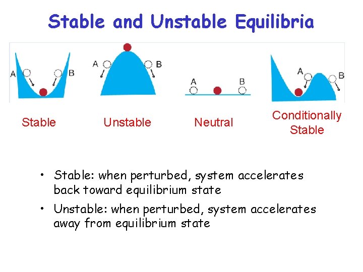 Stable and Unstable Equilibria Stable Unstable Neutral Conditionally Stable • Stable: when perturbed, system
