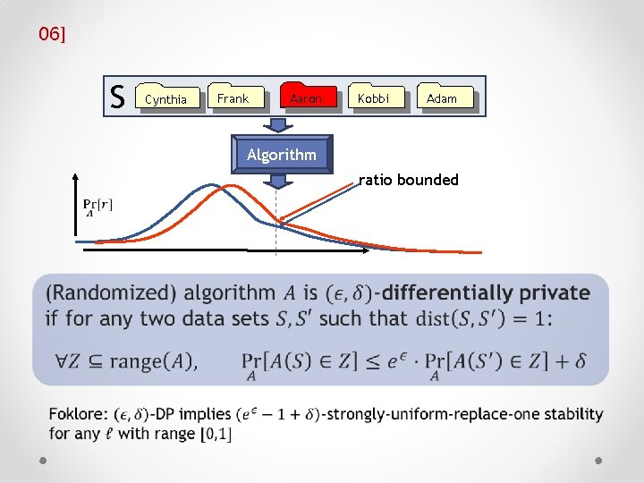 06] S Cynthia Frank Aaron Chris Kobbi Adam Algorithm ratio bounded 