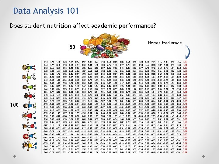 Data Analysis 101 Does student nutrition affect academic performance? 50 100 Normalized grade 