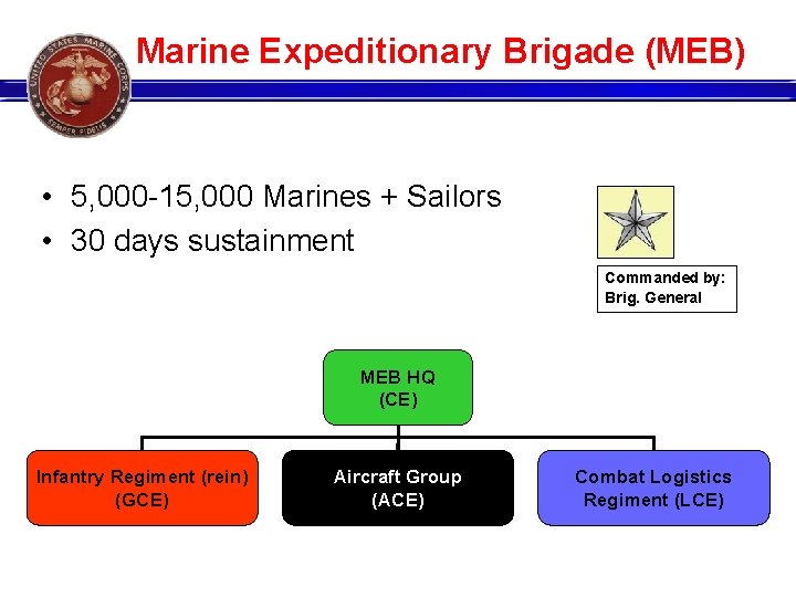 Marine Expeditionary Brigade (MEB) • 5, 000 -15, 000 Marines + Sailors • 30