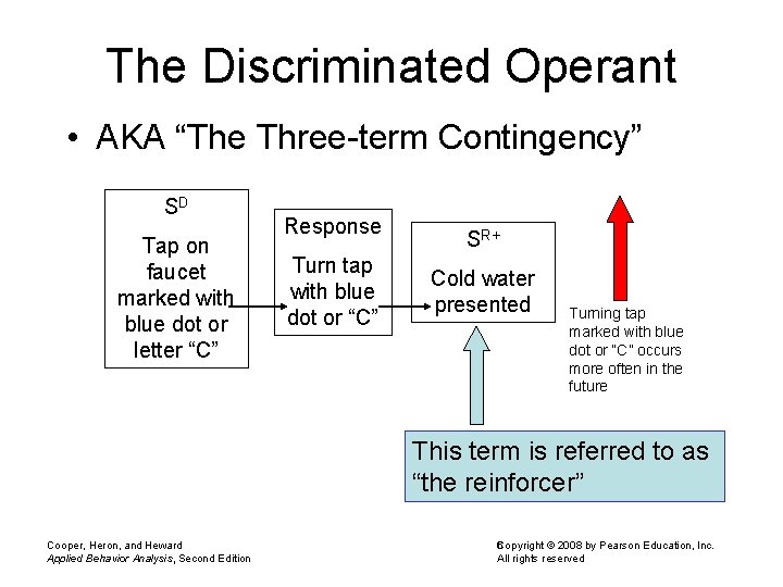 The Discriminated Operant • AKA “The Three-term Contingency” SD Tap on faucet marked with