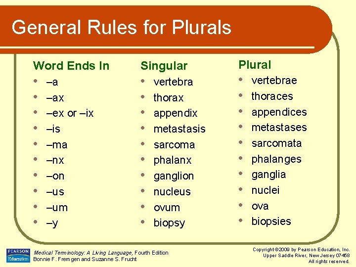 General Rules for Plurals Word Ends In Singular • • • • • –a
