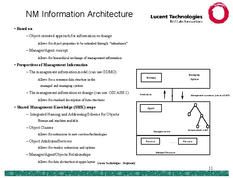 NM Information Architecture • Based on – Object-oriented approach for information exchange Allows for