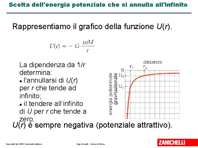 Scelta dell'energia potenziale che si annulla all'infinito Rappresentiamo il grafico della funzione U(r). La