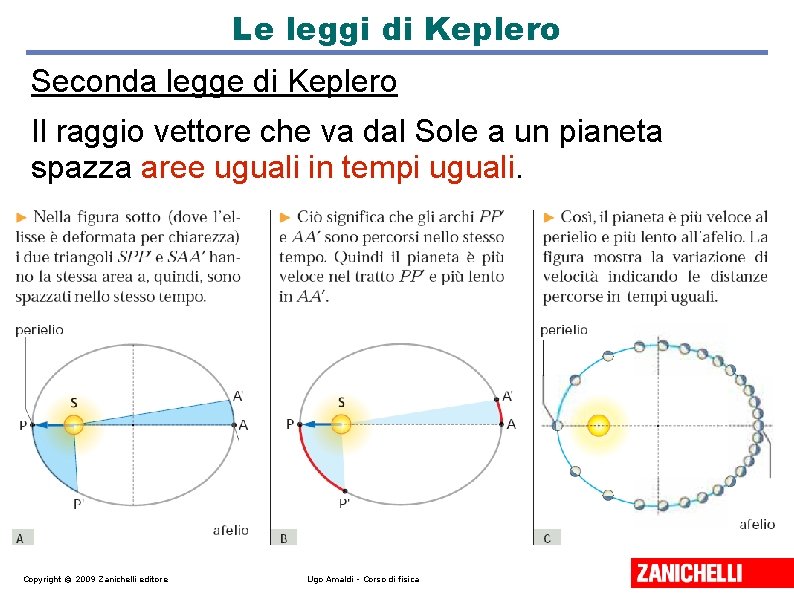 Le leggi di Keplero Seconda legge di Keplero Il raggio vettore che va dal