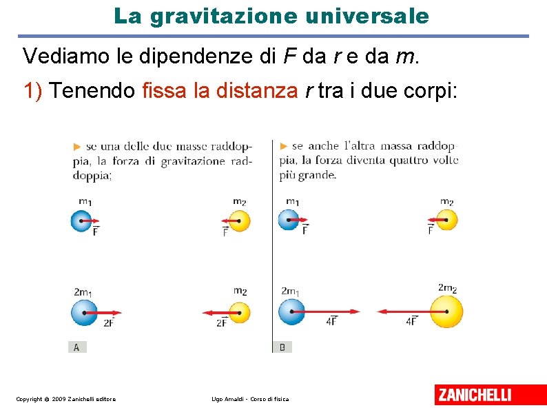 La gravitazione universale Vediamo le dipendenze di F da r e da m. 1)