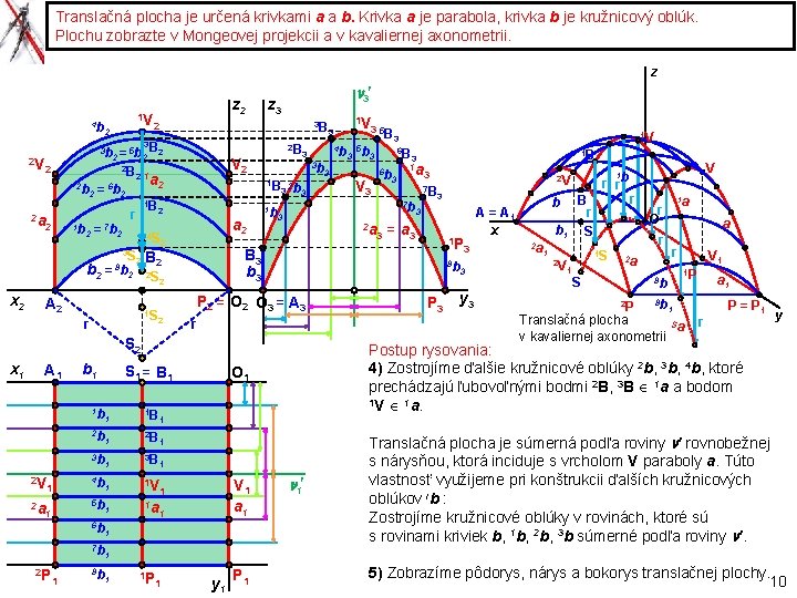 Translačná plocha je určená krivkami a a b. Krivka a je parabola, krivka b