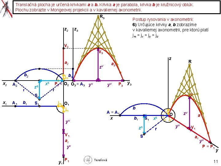 Translačná plocha je určená krivkami a a b. Krivka a je parabola, krivka b