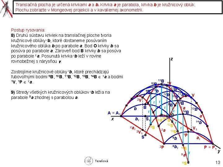 Translačná plocha je určená krivkami a a b. Krivka a je parabola, krivka b