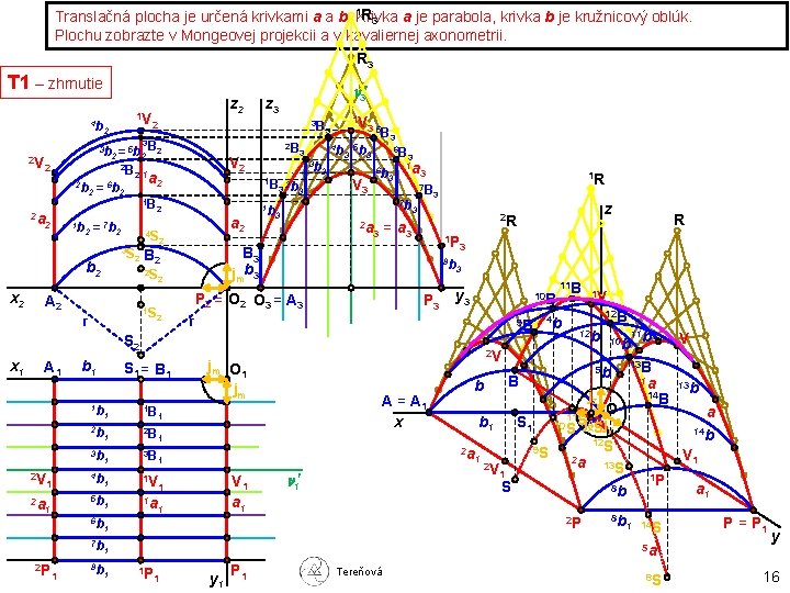 R 3 Translačná plocha je určená krivkami a a b. 1 Krivka a je