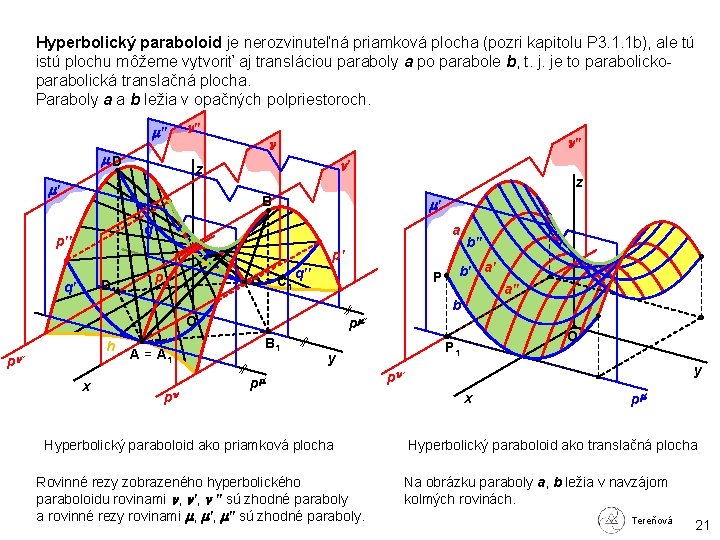 Hyperbolický paraboloid je nerozvinuteľná priamková plocha (pozri kapitolu P 3. 1. 1 b), ale