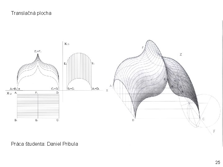 Translačná plocha Práca študenta: Daniel Pribula 25 
