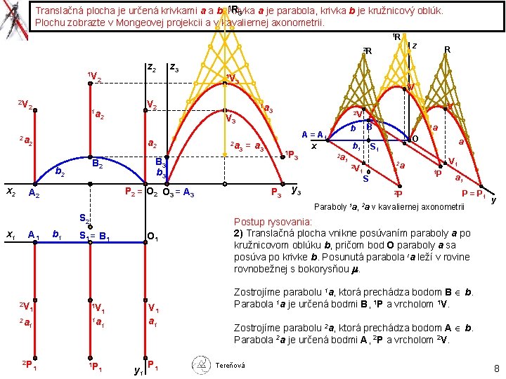 R 3 Translačná plocha je určená krivkami a a b. 1 Krivka a je
