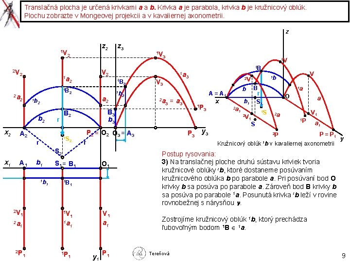 Translačná plocha je určená krivkami a a b. Krivka a je parabola, krivka b