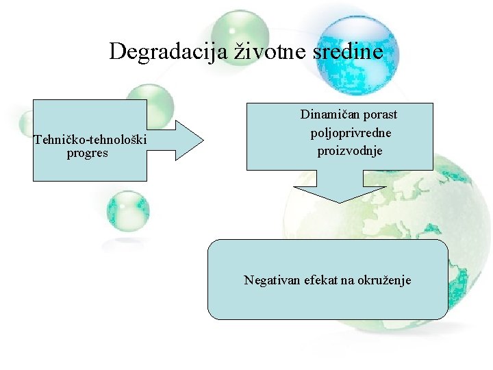 Degradacija životne sredine Tehničko-tehnološki progres Dinamičan porast poljoprivredne proizvodnje Negativan efekat na okruženje 