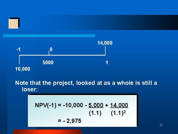  14, 000 -1 0 5000 10, 000 1 Note that the project, looked