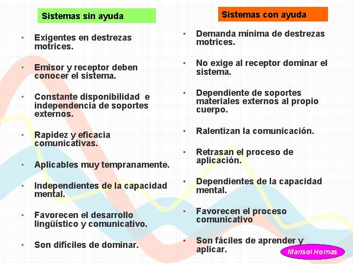 Sistemas con ayuda Sistemas sin ayuda • Exigentes en destrezas motrices. • Demanda mínima