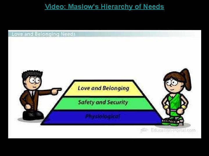 Video: Maslow's Hierarchy of Needs 