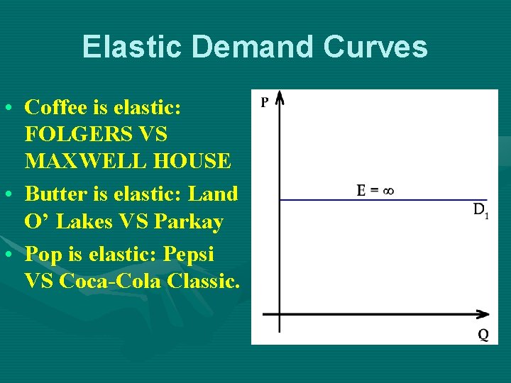 Elastic Demand Curves • Coffee is elastic: FOLGERS VS MAXWELL HOUSE • Butter is