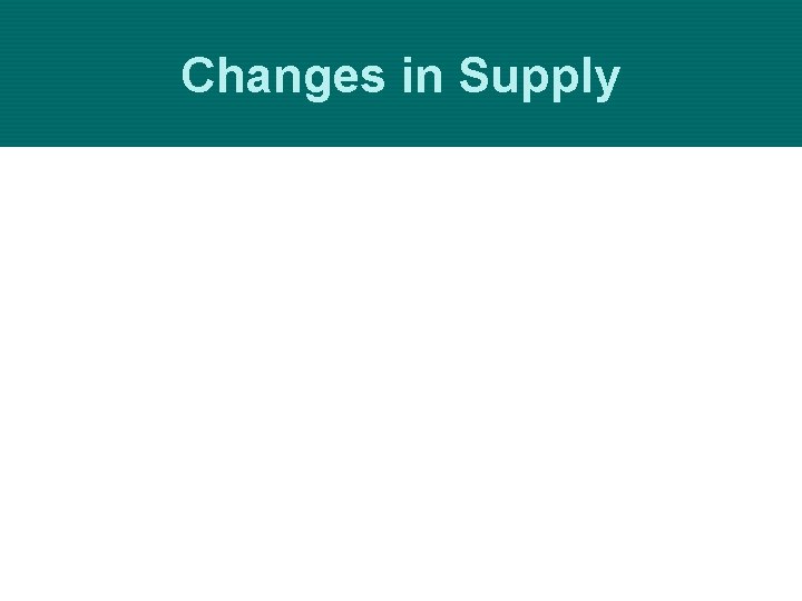 Changes in Supply 