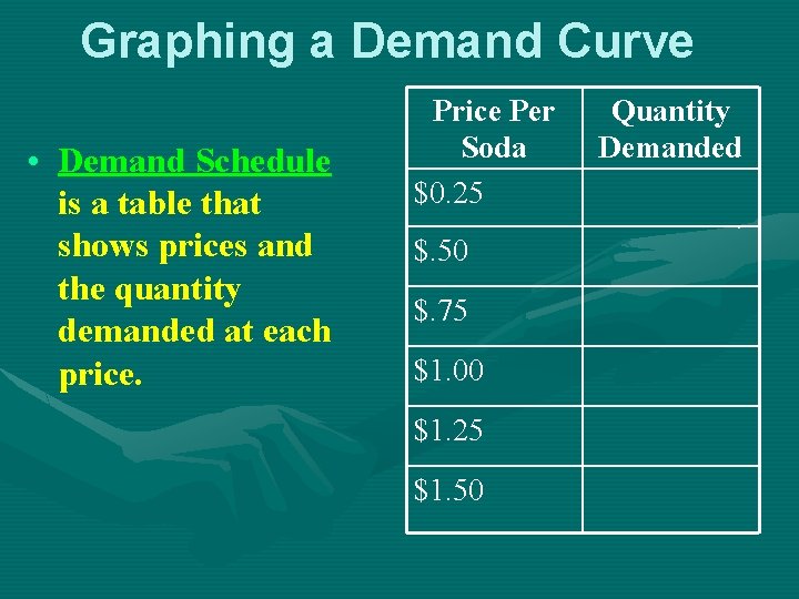 Graphing a Demand Curve • Demand Schedule is a table that shows prices and