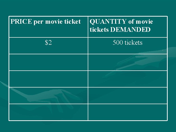 PRICE per movie ticket $2 QUANTITY of movie tickets DEMANDED 500 tickets 