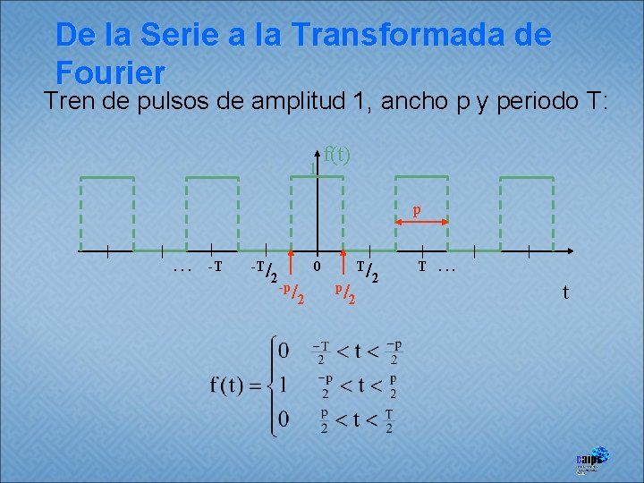 De la Serie a la Transformada de Fourier Tren de pulsos de amplitud 1,