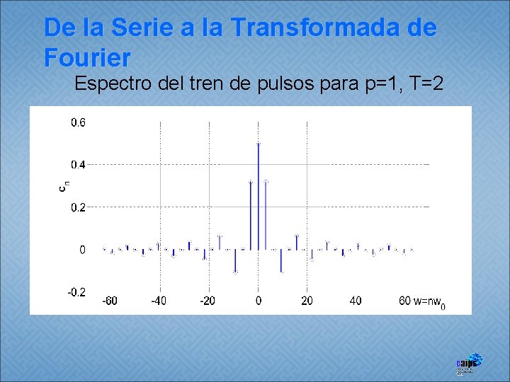 De la Serie a la Transformada de Fourier Espectro del tren de pulsos para